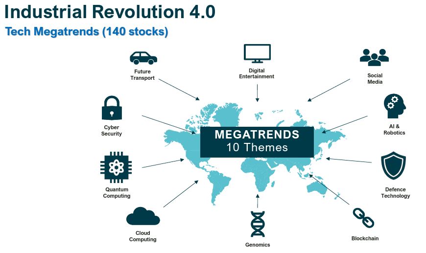 (Jan 2026) Presentation - BCI-GINS Tech Megatrend Feeder Fund
